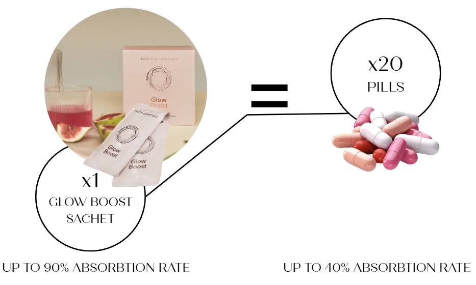 glow boost versus pastile